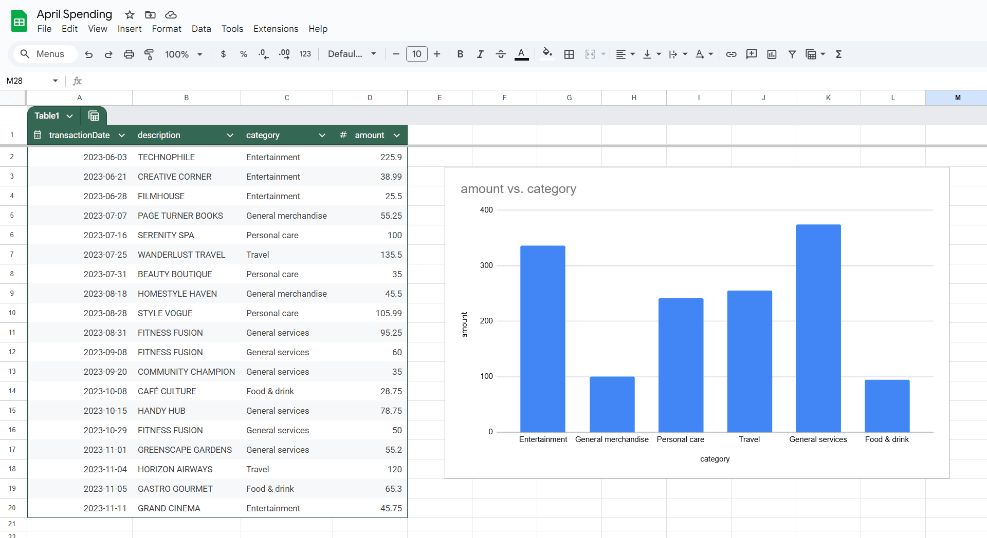 Transaction categorization demo